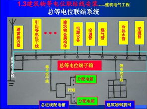 文章 水暖電預(yù)算必看的圖片10