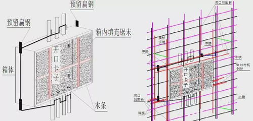 一體化施工 如何實施 記住現場可以這樣干 建議收藏