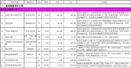 裝修預算