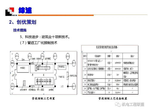 機(jī)電安裝工程 水暖 質(zhì)量創(chuàng)優(yōu),細(xì)部施工值得參考 153頁(yè)可下載