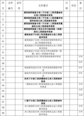 裝飾裝修工程卷內檔案目錄