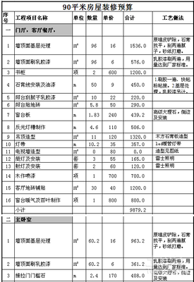 哪位有房屋裝修預算單?
