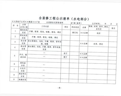 新政!公共部分裝修不計入全裝修價格,長沙全裝修價格計算公式公布!