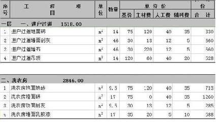 武漢裝修公司報價明細(xì)表
