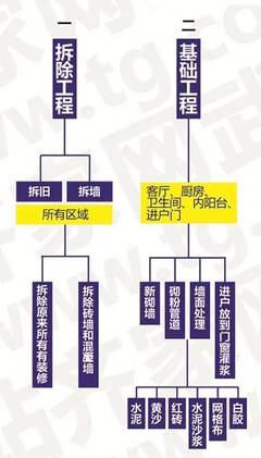 不打無準(zhǔn)備之戰(zhàn),最全裝修流程請(qǐng)收好