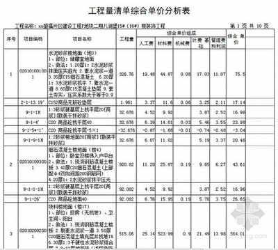 主題帖排行工程造價熱點推薦